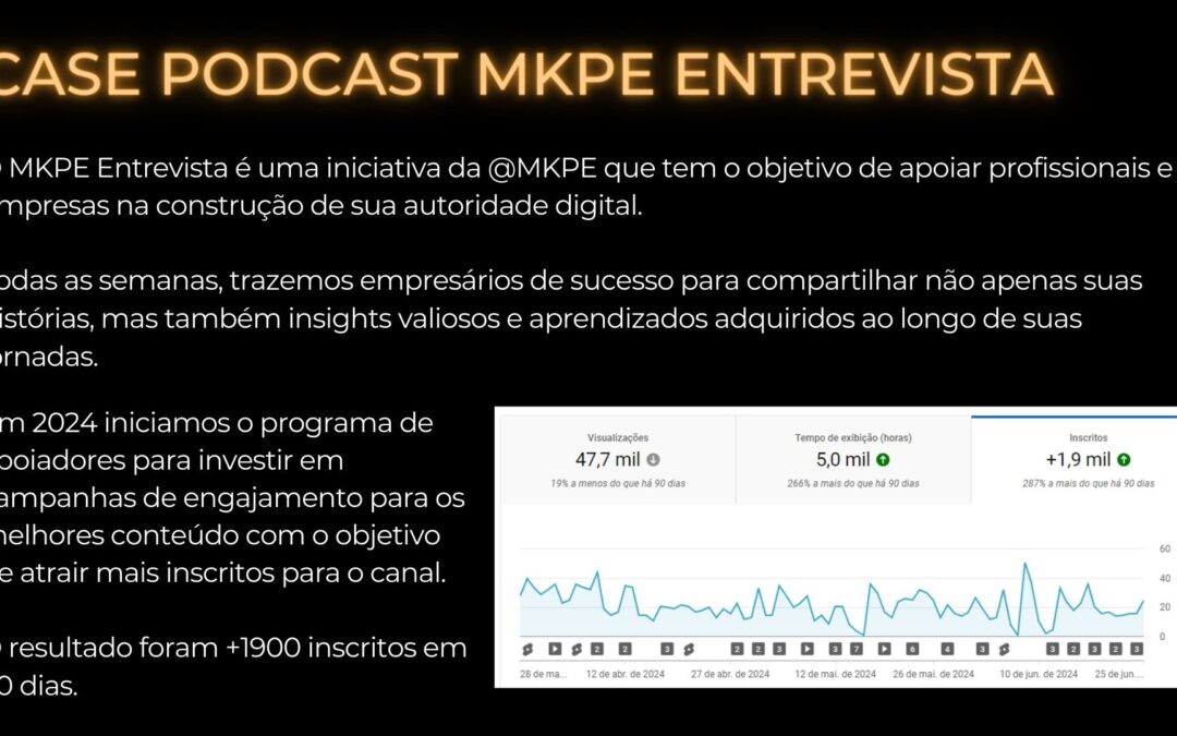 CASE PODCAST MKPE ENTREVISTA