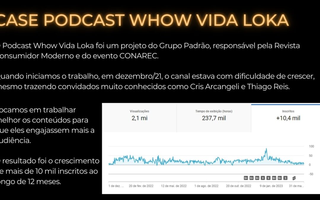 CASE PODCAST WHOW VIDA LOKA